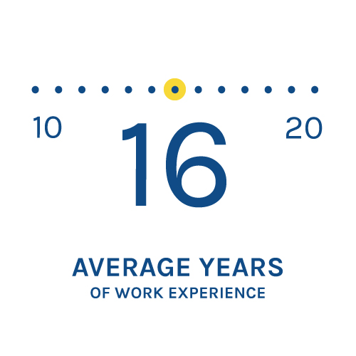 Infographic with blue text showing a range of years from 10 to 20 and a dot in the middle with text that reads: 16, average years of work experience