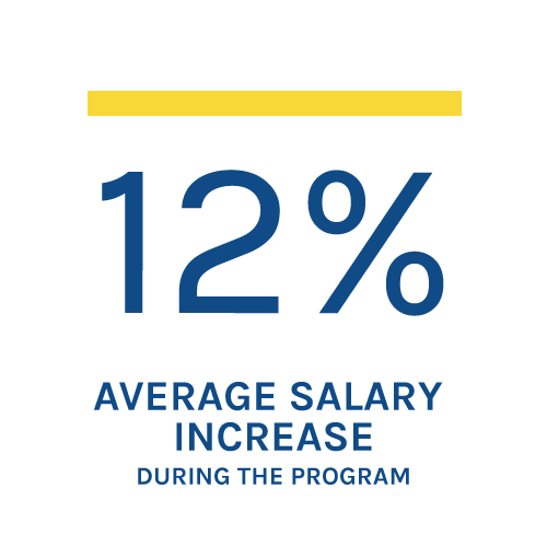 Infographic with blue text: 12% average salary increase during the program