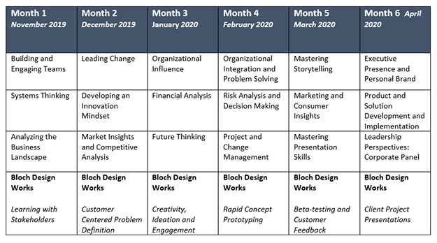 Schedule at a Glance