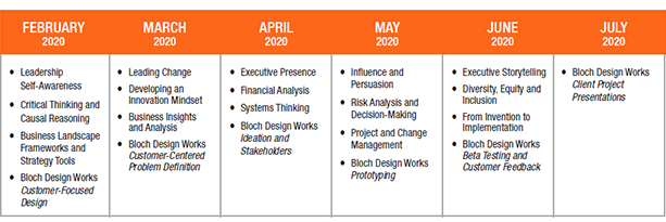 SLP Timeline 2020